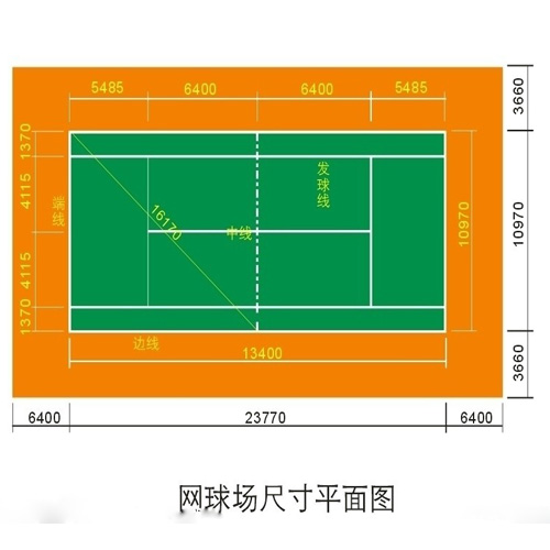 塑胶网球场场地设计及器材规范